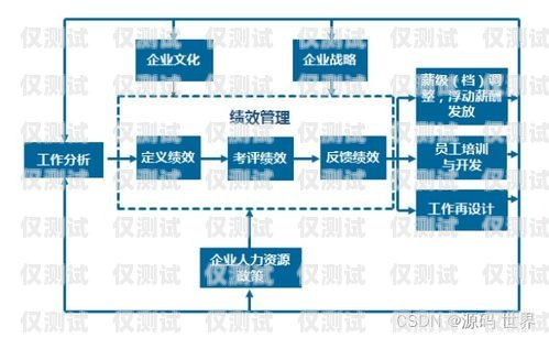重慶外呼銷售系統收費，了解真相，選擇最優方案重慶外呼系統包月