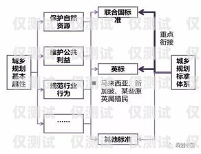 重慶外呼銷售系統收費，了解真相，選擇最優方案重慶外呼系統包月