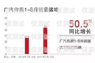 淮南外呼 SaaS 系統(tǒng)，提升銷售效率與客戶滿意度的利器淮南呼叫中心最新招聘信息