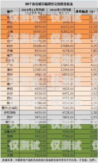 ?？?AXB 外呼系統一般多少錢？外呼api