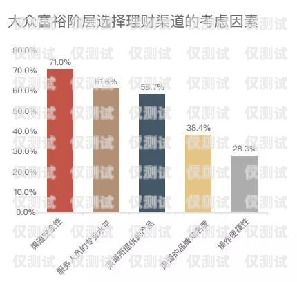 蕪湖信用卡電銷客服電話，提供專業(yè)服務(wù)的重要渠道蕪湖信用卡電銷客服電話號(hào)碼
