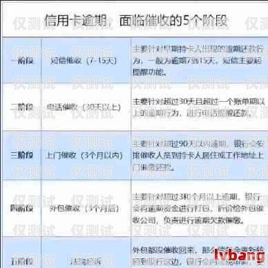 蕪湖信用卡電銷客服電話，提供專業(yè)服務(wù)的重要渠道蕪湖信用卡電銷客服電話號(hào)碼