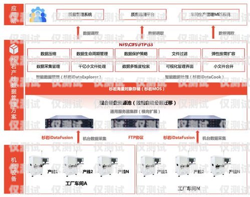 徐州銷售外呼系統代理商外呼系統銷售好做嗎