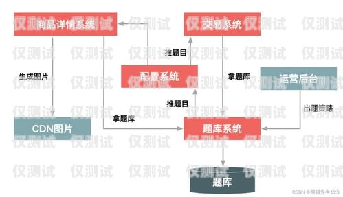 徐州銷售外呼系統代理商外呼系統銷售好做嗎
