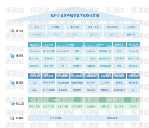 保定企業外呼系統排名，提升銷售與客戶服務的關鍵保定外呼公司