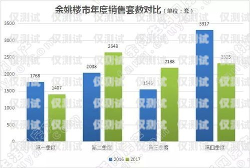 余姚穩定電銷卡購買指南余姚穩定電銷卡購買地點