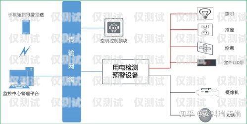 邯鄲外呼系統的多面用途與優勢外呼系統有什么用
