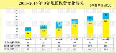 電銷卡，貼近消費者的有效策略電銷卡怎么貼近消費者市場