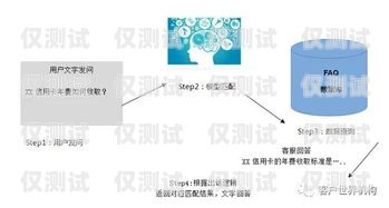 AI 電話機器人訓練師工資，行業現狀與發展趨勢ai電話機器人訓練師工資多少