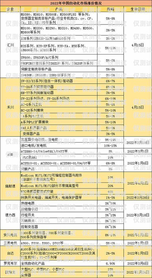 電話機(jī)器人使用費(fèi)，企業(yè)的新成本還是新機(jī)遇？電話機(jī)器人使用費(fèi)多少錢