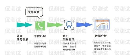 探秘云南電信外呼系統，提升客戶服務的利器中國電信云外呼