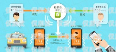 電銷自己開通電話卡，合法、便捷的通訊解決方案電銷自己開通電話卡可以嗎