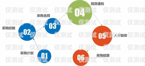 小水智能外呼系統，提升銷售與客服效率的創新解決方案小水智能公司