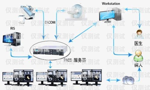 外呼系統的費用都有哪些外呼系統收費標準