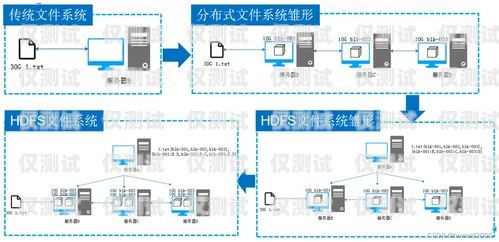 外呼系統的費用都有哪些外呼系統收費標準