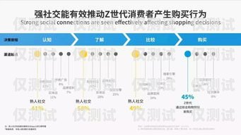 惠州穩(wěn)定外呼系統(tǒng)軟件，提升銷售效率與客戶滿意度的關(guān)鍵惠州外呼公司