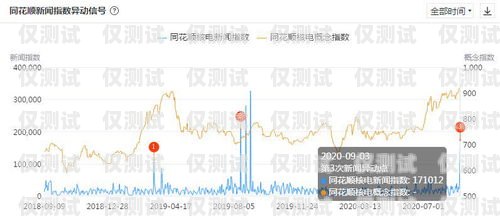 中山同花順外呼系統代理商，專業服務，助力企業發展同花順外呼機器人怎么樣