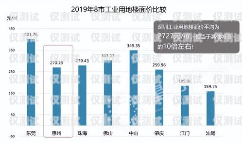 中山同花順外呼系統代理商，專業服務，助力企業發展同花順外呼機器人怎么樣
