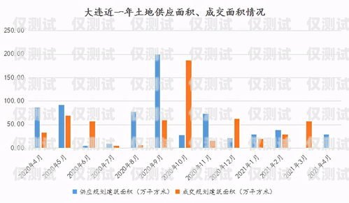 中山同花順外呼系統代理商，專業服務，助力企業發展同花順外呼機器人怎么樣