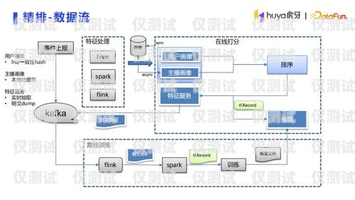OKCC 外呼系統收費模式解析okcc 外呼系統