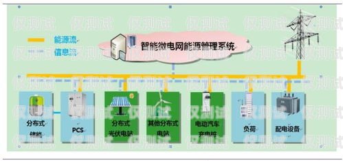 OKCC 外呼系統收費模式解析okcc 外呼系統