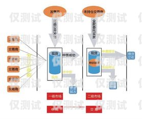 OKCC 外呼系統收費模式解析okcc 外呼系統