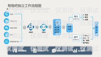 邵陽外呼企業管理系統，提升效率與客戶滿意度的關鍵邵陽正規的呼叫中心服務