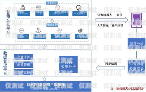 廣東自動(dòng)接聽(tīng)撥打外呼系統(tǒng)平臺(tái)，提升企業(yè)效率的利器廣東自動(dòng)接聽(tīng)撥打外呼系統(tǒng)平臺(tái)有哪些
