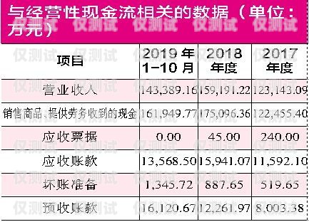 電銷卡銷售，工資高不高？賣電銷卡工資高不高呀