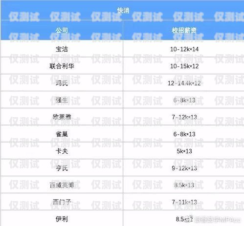 電銷卡銷售，工資高不高？賣電銷卡工資高不高呀