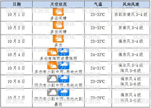 海口電銷包月卡渠道全攻略?？陔婁N包月卡渠道在哪里