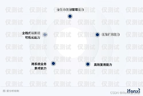 自動(dòng)外呼智能系統(tǒng)，提升客戶體驗(yàn)與業(yè)務(wù)效率的創(chuàng)新工具自動(dòng)外呼智能系統(tǒng)設(shè)計(jì)
