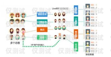 外呼系統全自動智能，提升效率與客戶體驗的完美結合自動外呼系統怎么樣