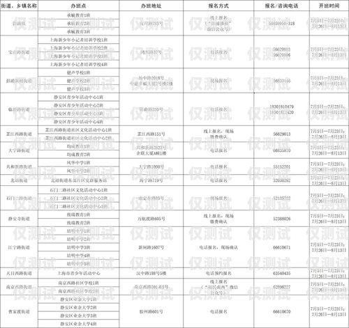 海淀區靚號電銷卡辦理指南海淀區手機號