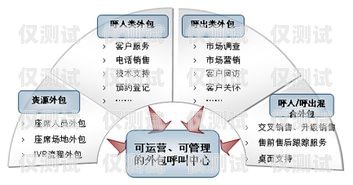 邢臺(tái)營(yíng)銷(xiāo)外呼系統(tǒng)——提升銷(xiāo)售效率的利器邢臺(tái)呼叫中心外包