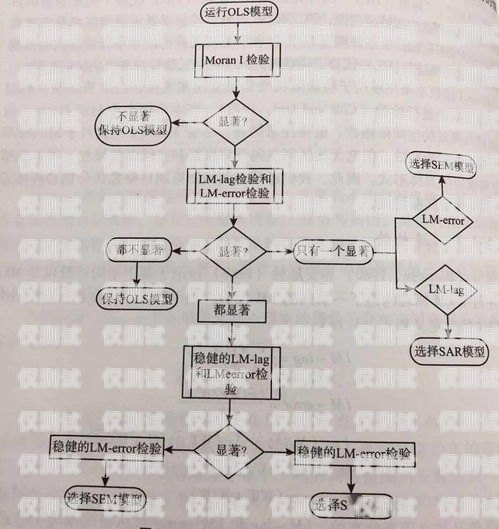 金融電銷機器人操作指南金融電銷機器人怎么樣操作的