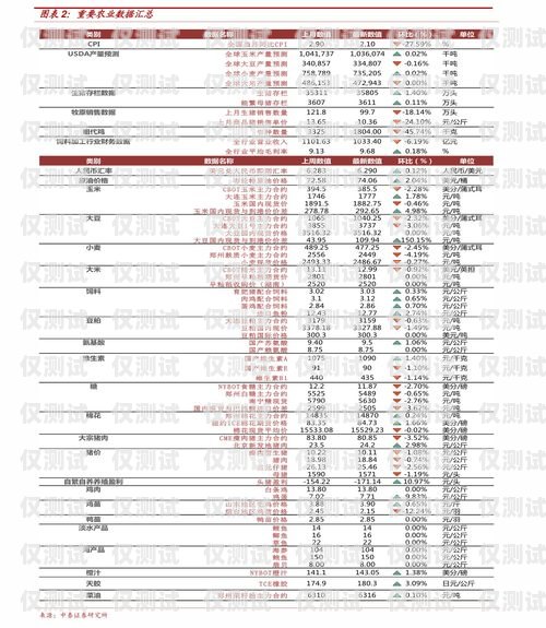 深圳語音電銷機器人價格深圳語音電銷機器人價格表