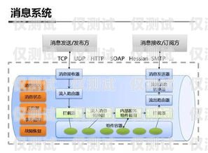深入剖析外呼系統掛斷原因外呼系統吧