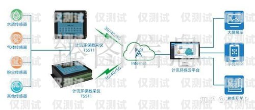 探索佛山機器人外呼系統(tǒng)平臺的創(chuàng)新與應(yīng)用佛山機器人外呼系統(tǒng)平臺有哪些