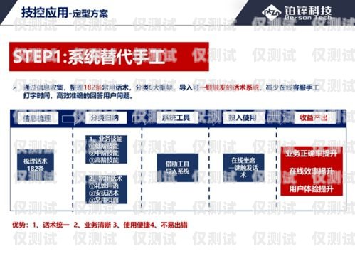 盤錦自動外呼系統，提升客戶體驗與銷售效率的利器自動外呼系統怎么樣