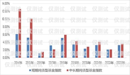 重慶虛商電銷卡價(jià)格，了解市場(chǎng)行情與選擇建議重慶虛商電銷卡價(jià)格查詢
