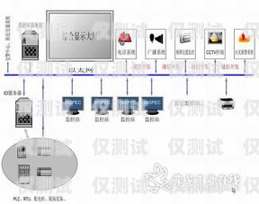 河南智能外呼系統怎么收費？河南ec外呼系統