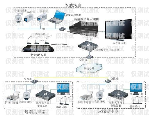 外呼系統怎樣才有錄音外呼系統操作流程