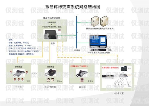 外呼系統怎樣才有錄音外呼系統操作流程