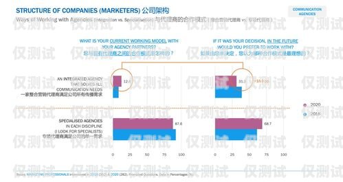 南通銷售外呼系統代理商，助力企業提升銷售效率的利器外呼系統代理加盟