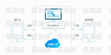 榮昌外呼系統(tǒng)呼叫系統(tǒng)，提升客戶體驗(yàn)與業(yè)務(wù)效率的利器榮昌外呼系統(tǒng)呼叫系統(tǒng)在哪里
