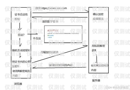 了解防風(fēng)外呼系統(tǒng)，全面解析其構(gòu)成要素防風(fēng)外呼系統(tǒng)包括哪些系統(tǒng)