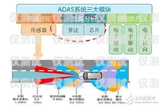 了解防風(fēng)外呼系統(tǒng)，全面解析其構(gòu)成要素防風(fēng)外呼系統(tǒng)包括哪些系統(tǒng)
