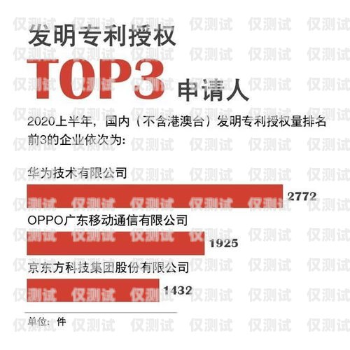 江陰長江電銷卡——通訊行業(yè)的創(chuàng)新與突破江陰長江電銷卡在哪里辦