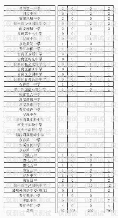 探索馬鞍山外呼系統的創新與應用馬鞍山外專局